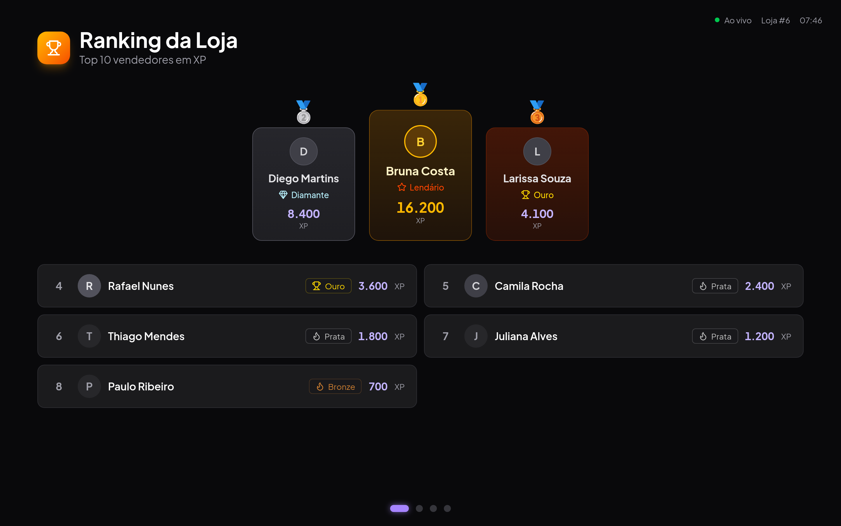 Telão da loja com ranking ao vivo, divisões e a última venda em destaque.